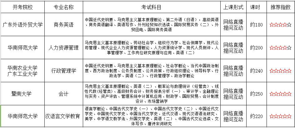 关于咸丰县自考报名时间表大专的信息