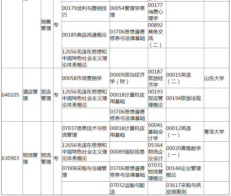 上海自考4月科目时间安排，上海自考4月科目时间安排表怎么样？