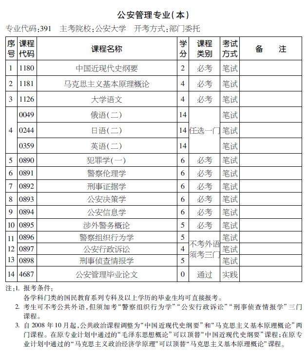 天津2018高自考时间，天津高自考2020年考试报名时间有用吗？