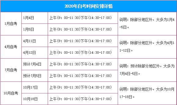 2020广州自考时间，2021年广州自考报名时间怎么做？