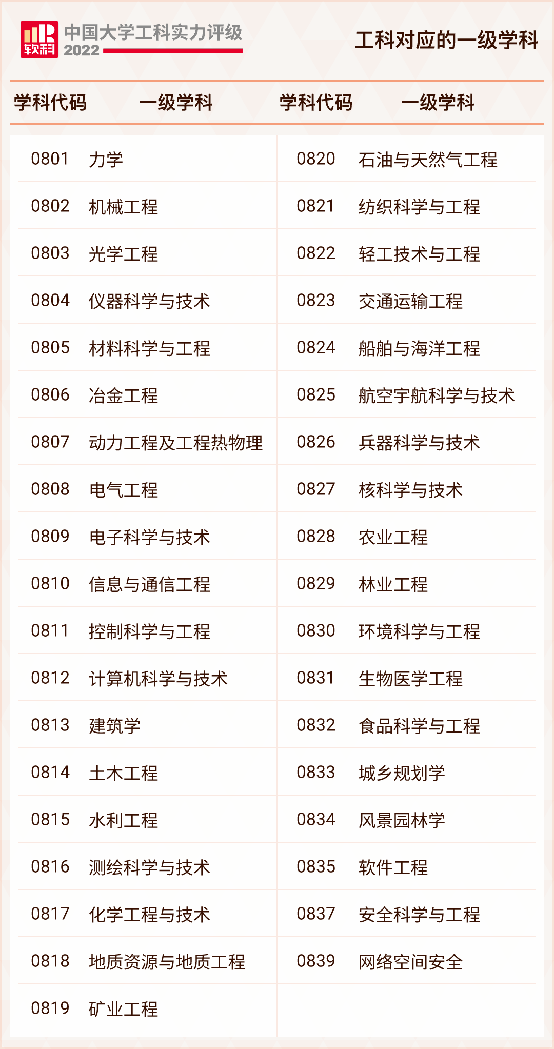 重庆大学自考报名，重庆大学自考报名地址有用吗？