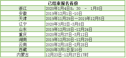 四川省招生系统自考报名时间的简单介绍