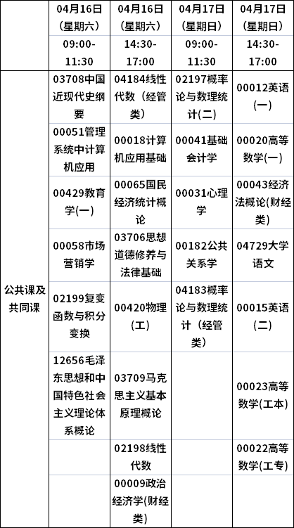 重庆自考报名时间，重庆自考报名时间2021怎么样？