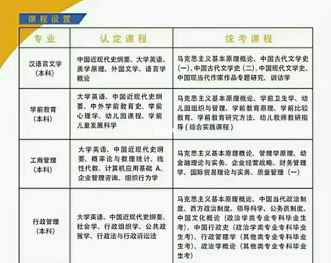 重庆文理学院自考报名，重庆文理学院自考招生信息网有用吗？