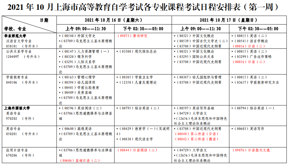 关于北京市自考报名条件的信息