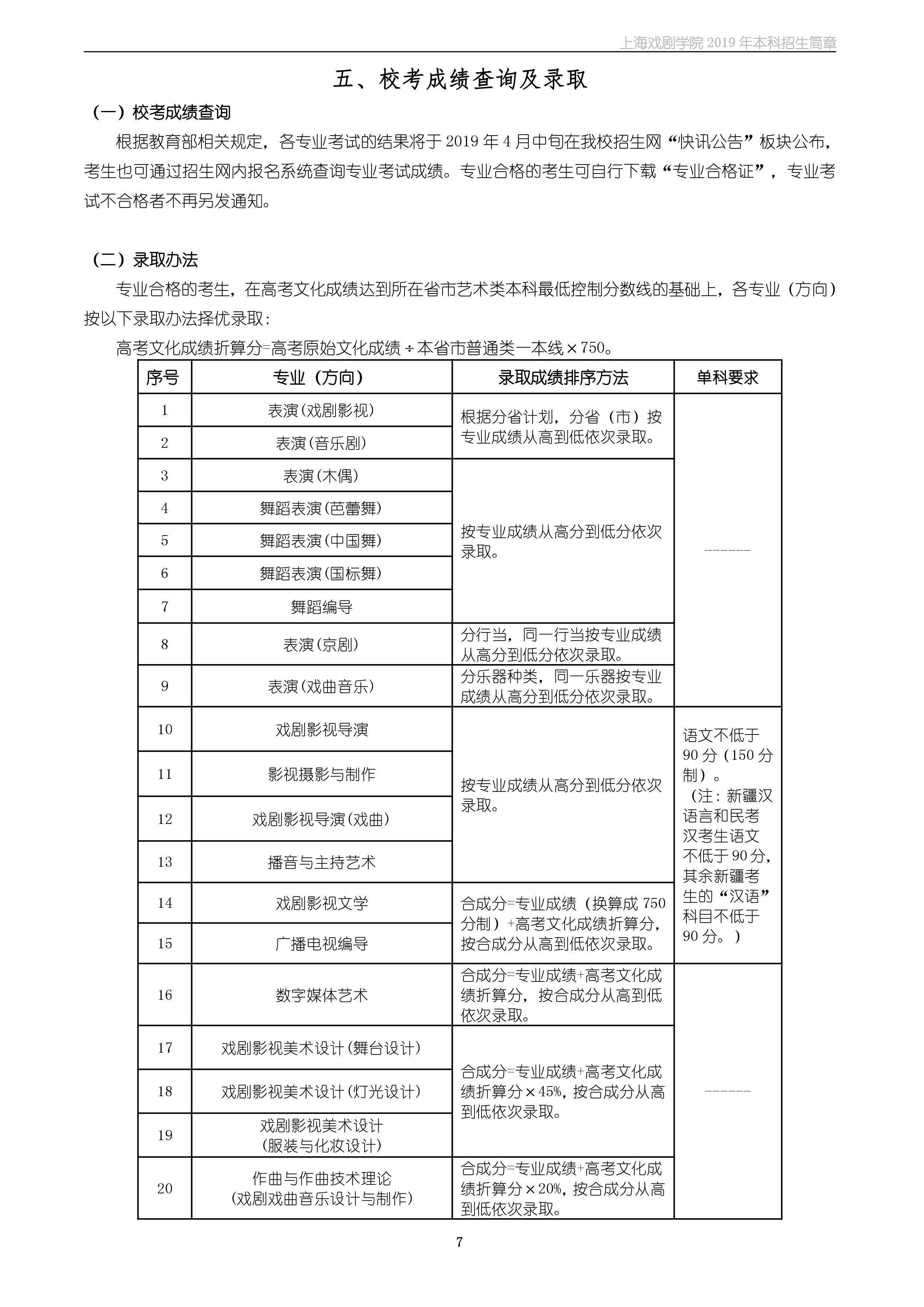 上海戏剧学院自考报名的简单介绍
