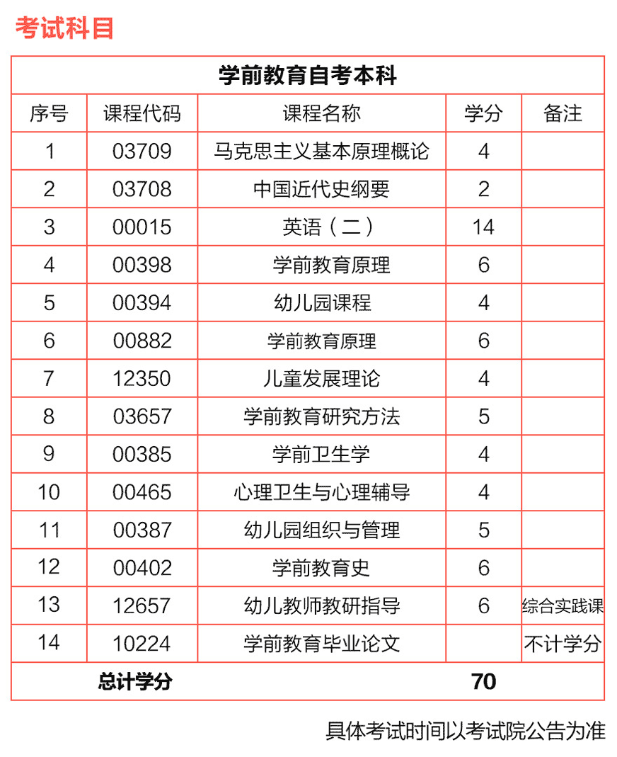 上海自考流程时间表，上海自考考试时间安排怎么样？