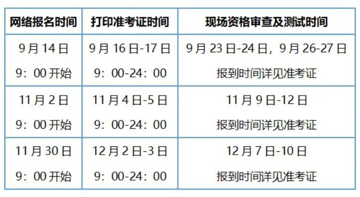 普通话自考报名时间表的简单介绍