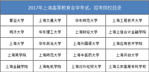 2017上海自考报考时间，2017上海自考报考时间查询怎么样？