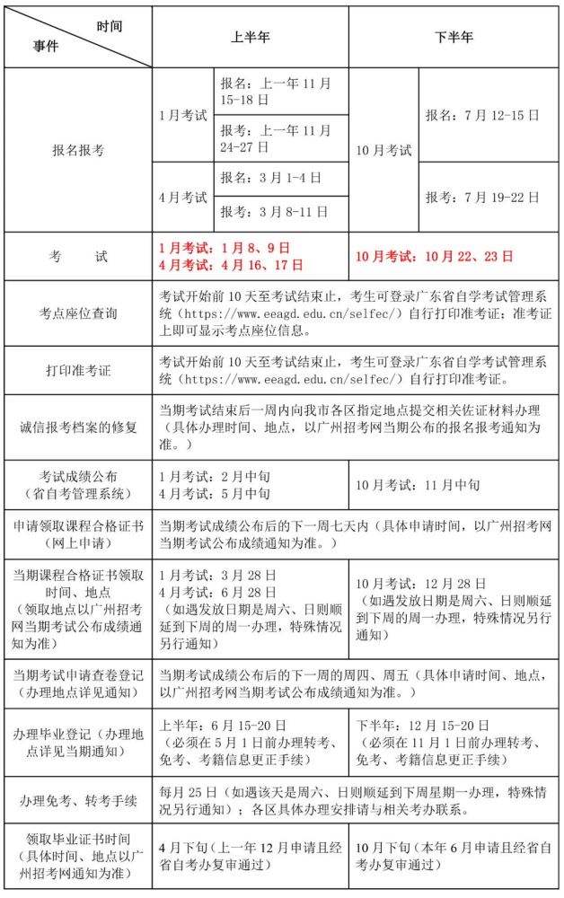广州自考大专报名时间截止，广州自考学历2019报名截止时间有用吗？