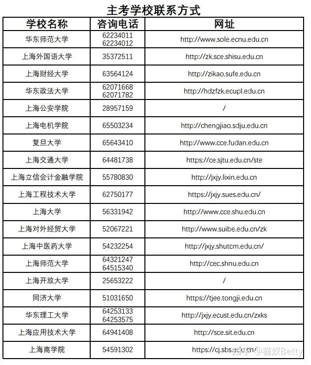 【自考本科上海报考时间查询】上海自考本科报名时间有用吗？