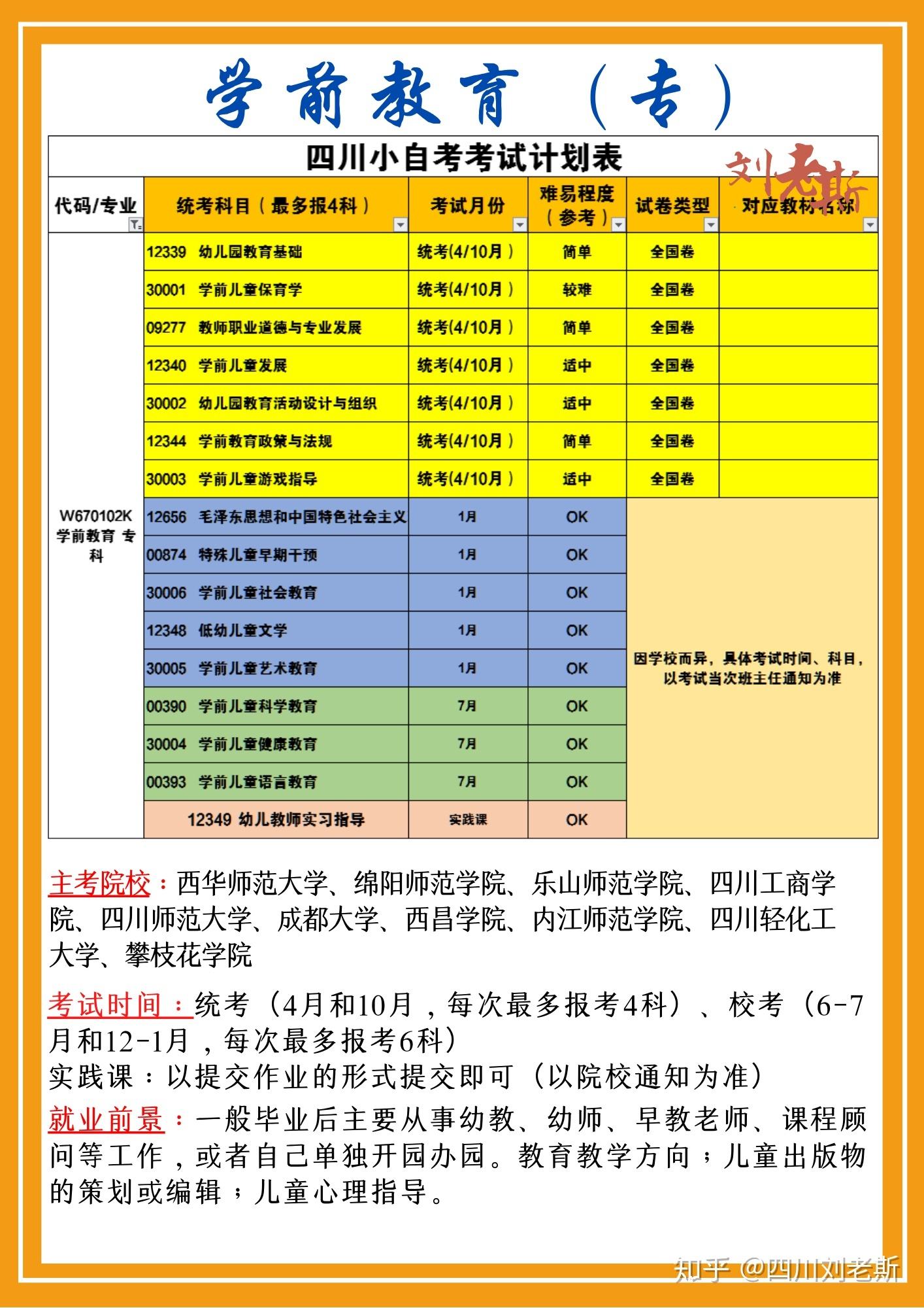 【重庆七月自考校考报名时间】重庆七月自考校考报名时间安排怎么样？