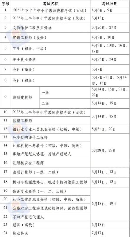 【湖南省2022年自考考试时间表】湖南省2022年自考考试时间表图片怎么样？