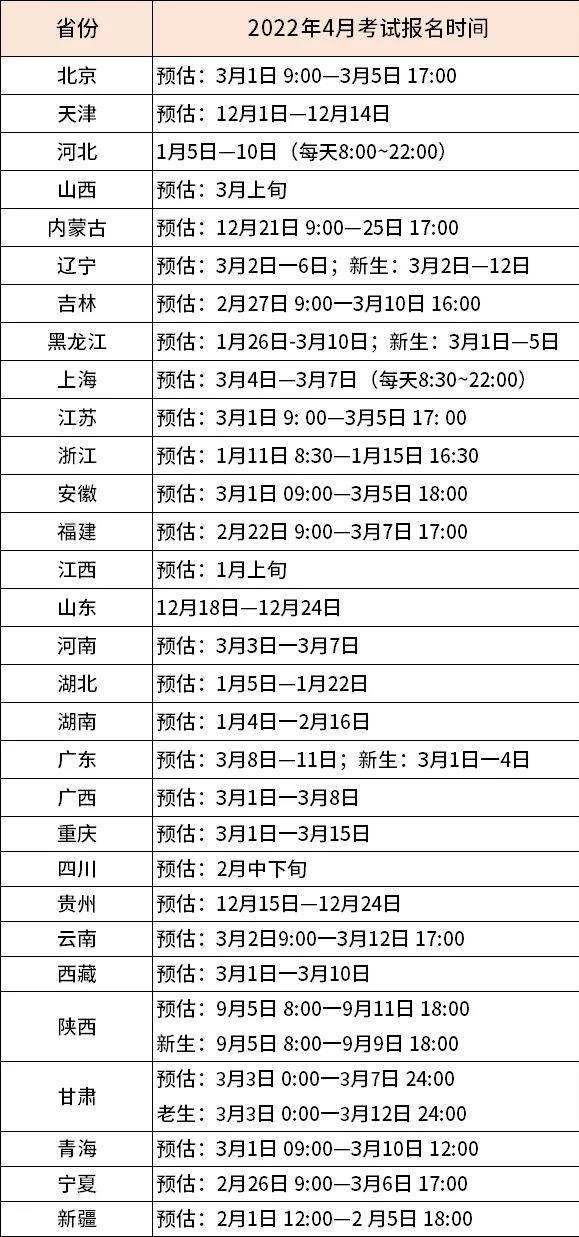 【广州自考十月报名时间是几月】广州自考十月报名时间是几月考试怎么做？