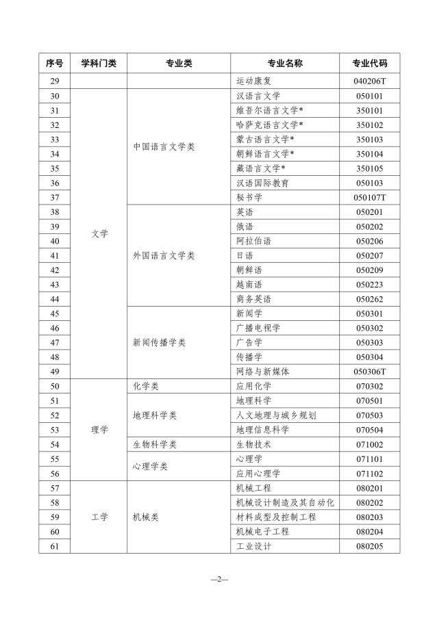 包含天津高自考四月份考试时间的词条