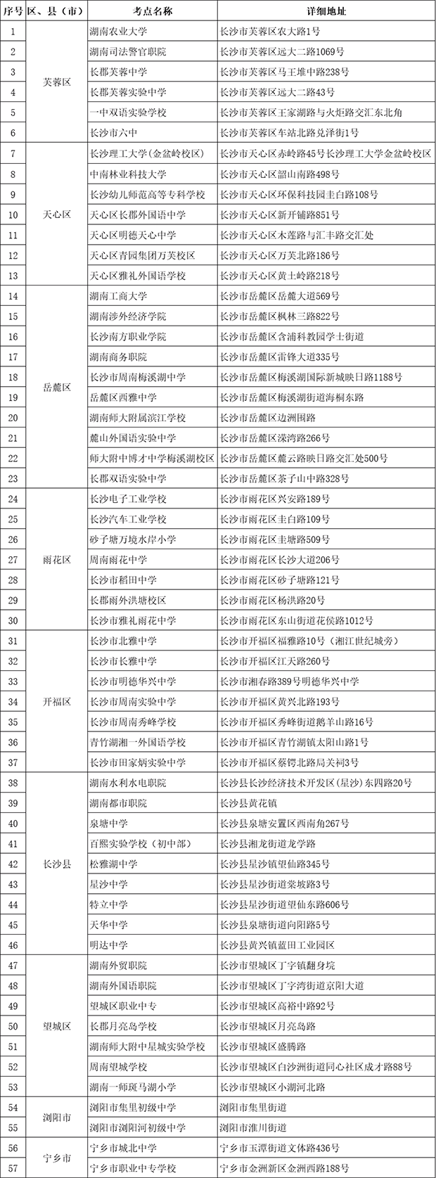 包含2017湖南自考点考报名的词条