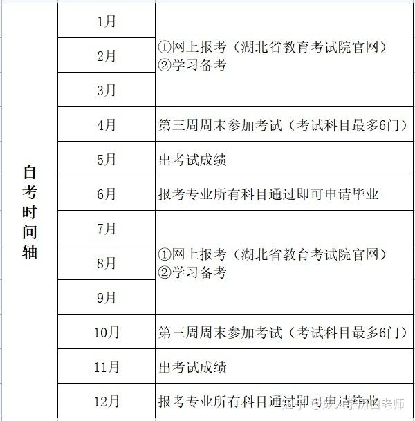 包含广州自考时间表模板格式的词条