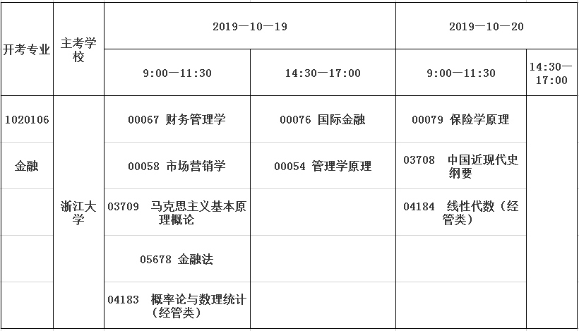 【10月份自考考试时间湖南】湖南2020自考10月考试时间有用吗？