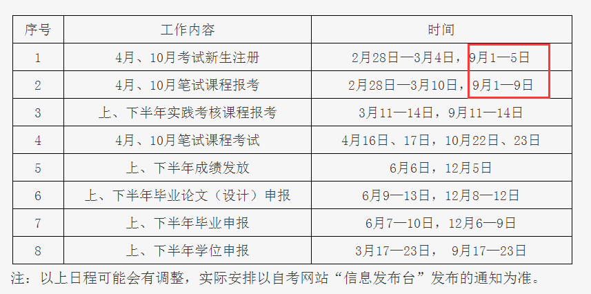 【北京12月自考报名时间】北京12月自考报名时间表怎么样？