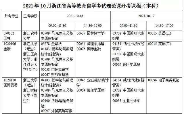 【广东自考10月份考试时间】广东省自学考试10月考试时间怎么做？