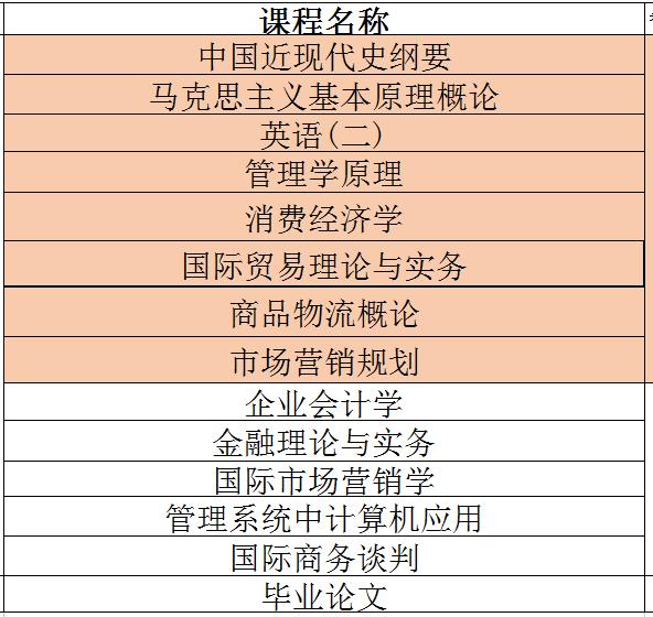关于吴川市自考报名时间表大学的信息