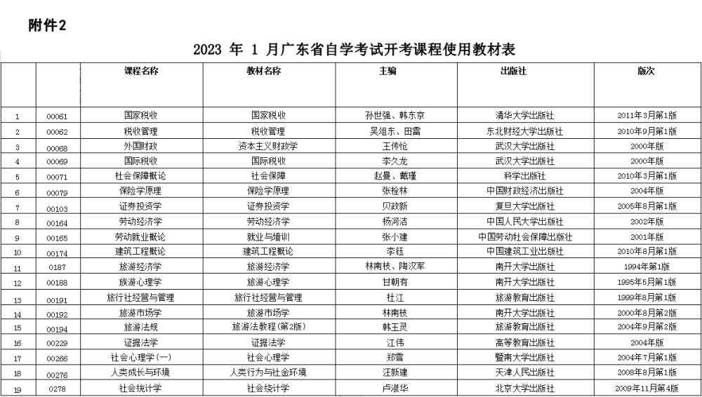 2022年广东自考会计时间安排的简单介绍