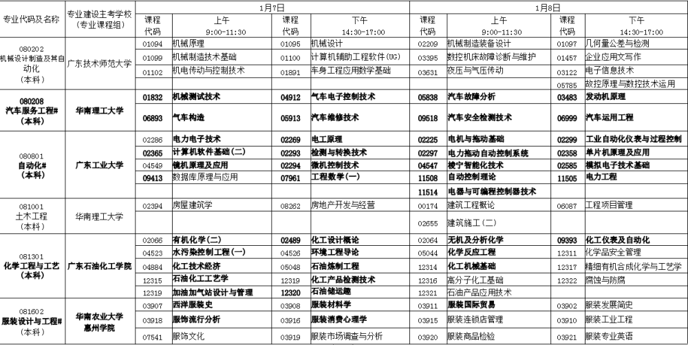 【杭州七月自考时间】杭州成人自考考试时间怎么做？
