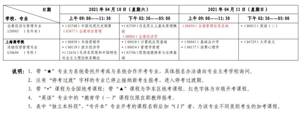 【上海自考报名辅导时间安排】上海自考报名辅导时间安排最新有用吗？
