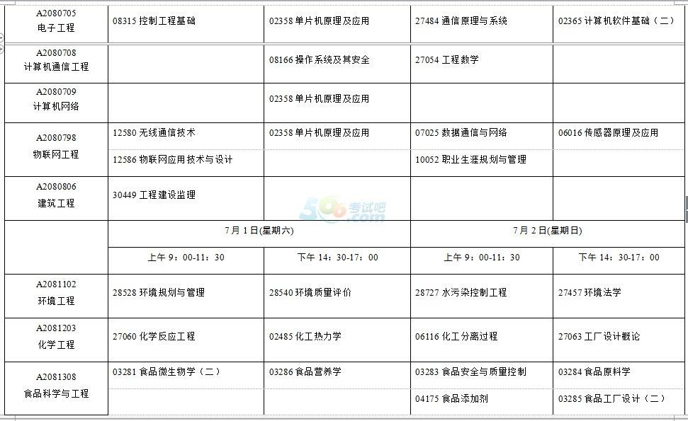 关于2018江苏7月自考时间的信息