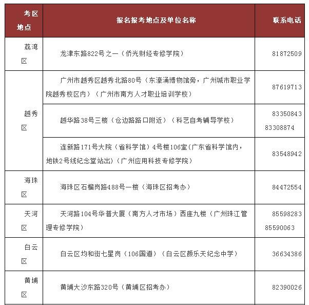 【越秀区自考报名时间表时间】广州自考学历2019报名截止时间怎么样？