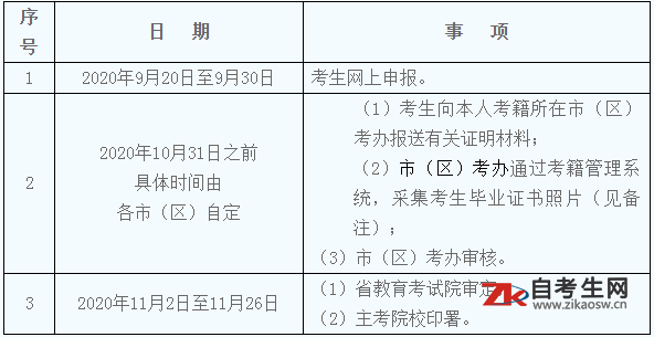 【陕西省4月自考时间】陕西省自学考试报名时间有用吗？