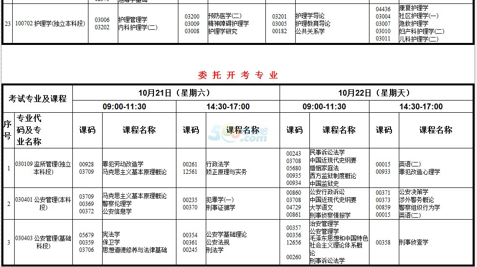 【重庆自考10月报名时间是多少】重庆成人自考报名时间什么时候截止有用吗？