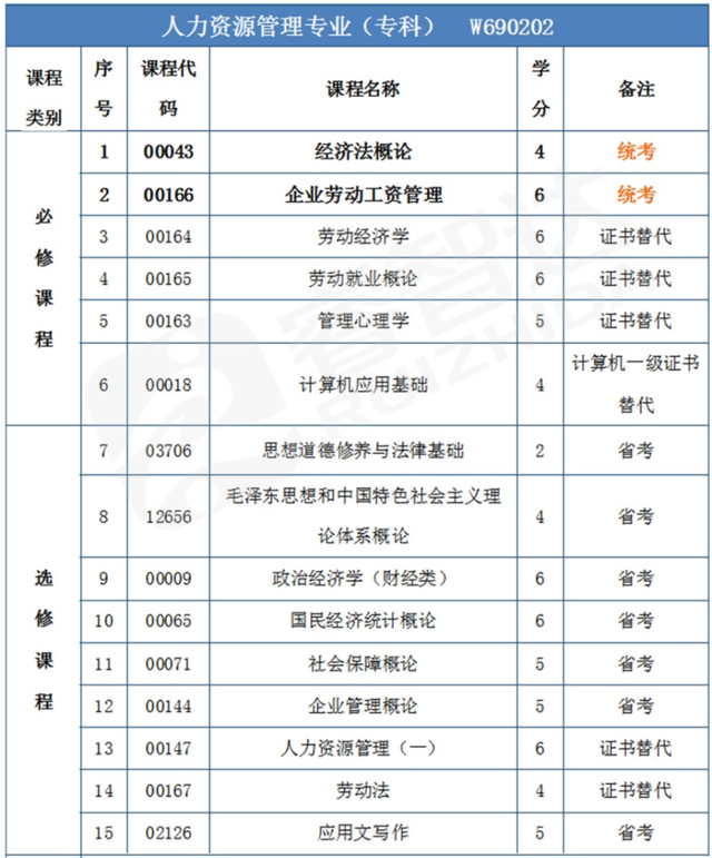 【重庆大学自考报考时间】重庆大学自考报考时间查询有用吗？