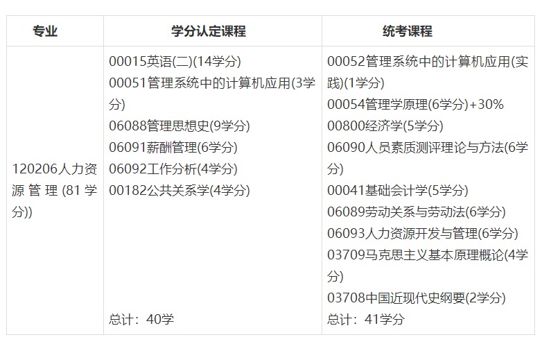 【重庆1o月自考报名时间】重庆自考报名时间截止要求怎么样？