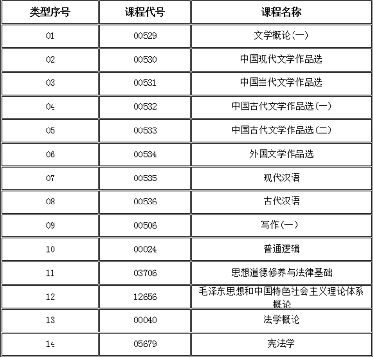 广州自考时间规划文案的简单介绍
