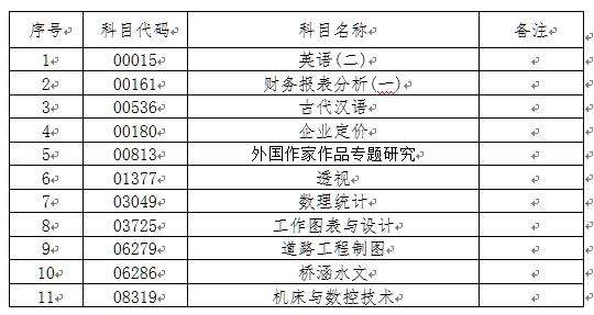 江苏省扬州市自考报名时间的简单介绍
