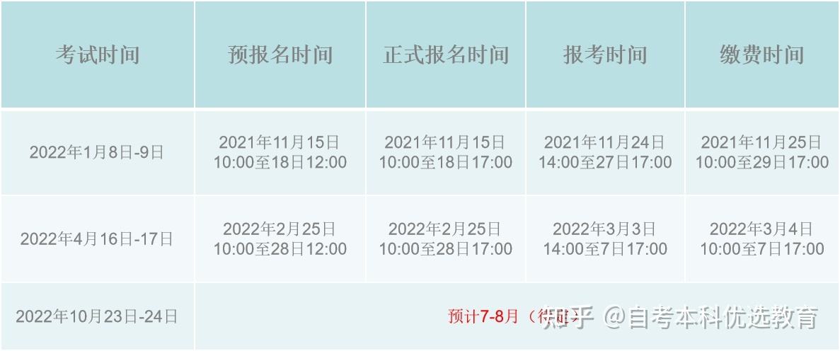 【2022广东自考预报名】广东自考本科报名时间2022年官网怎么做？