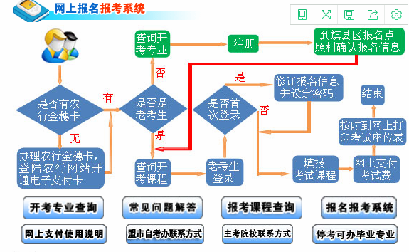 【杨浦区自考怎么报名】上海市教育考试院自考报名有用吗？