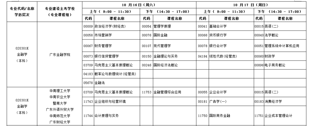 【广州自考10月报名时间及考试】广州十月自考时间有用吗？