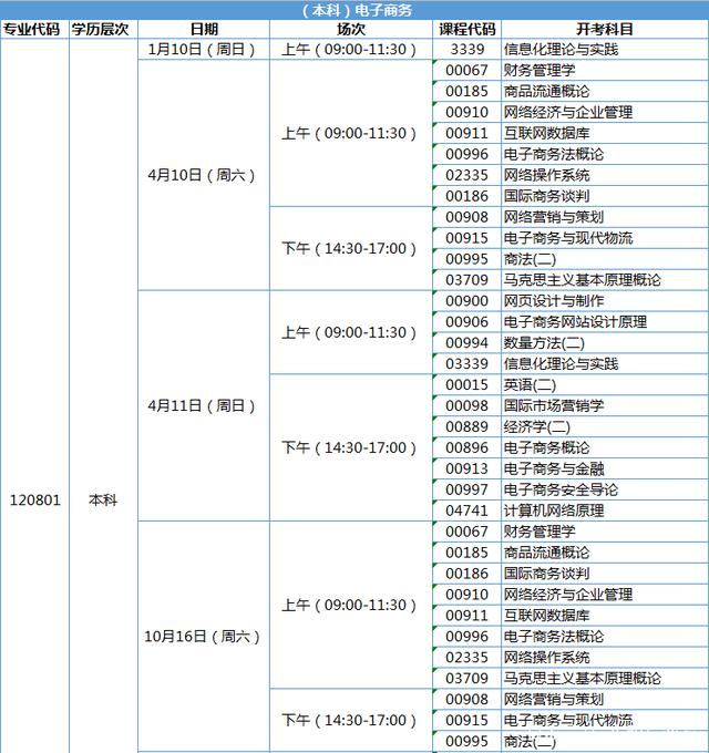 【2021广州自考时间】2021广州自考本科报名时间截止日期有用吗？