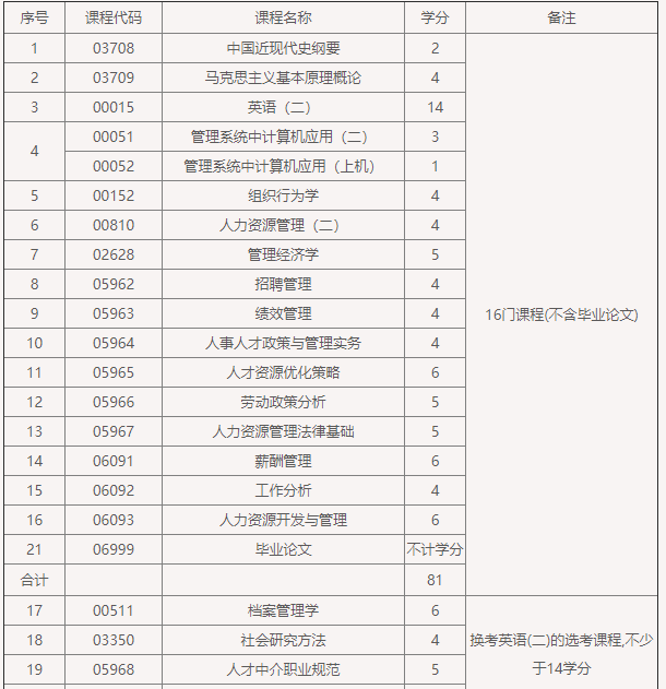 【上海自考网上报名多久考科目】上海自考网上报名多久考科目啊怎么样？