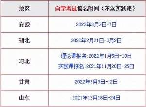 【2022贵州自考考试时间】2021年贵州自考考试时间有用吗？