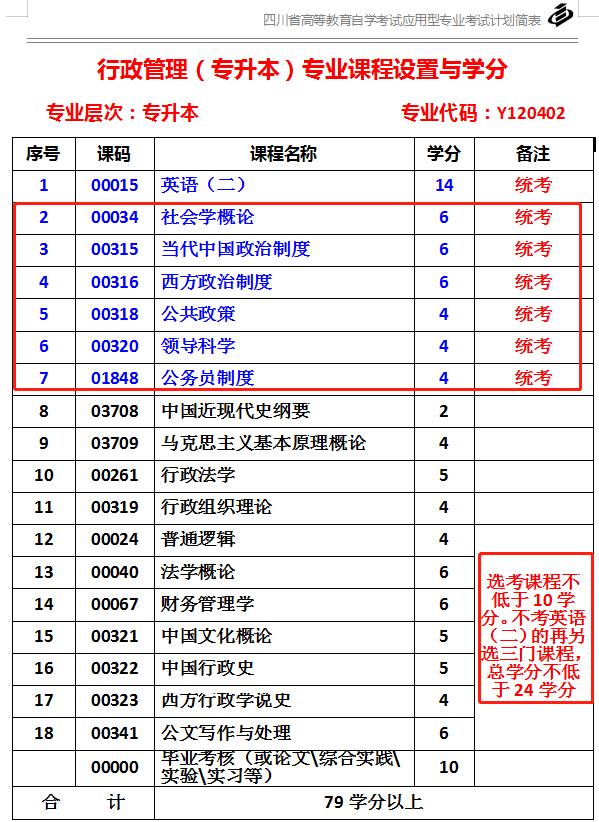 四川省大学自考时间表分数的简单介绍