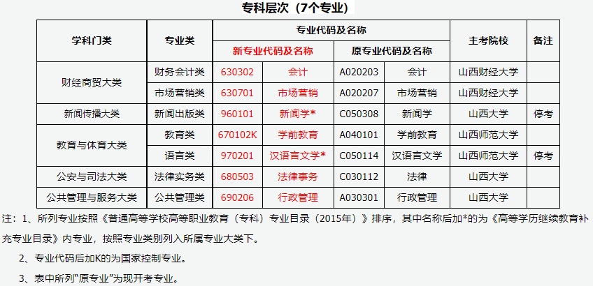 四川省大学自考时间表分数的简单介绍