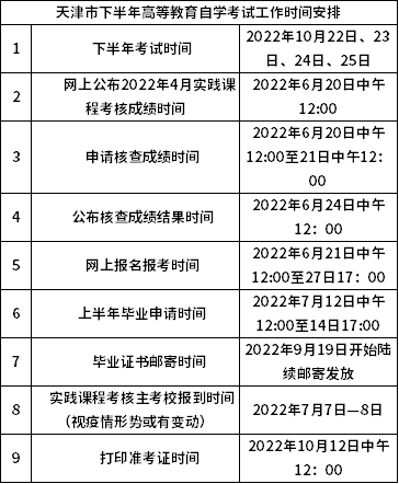 【北京自考报名时间规划表】北京自考时间2020具体时间有用吗？