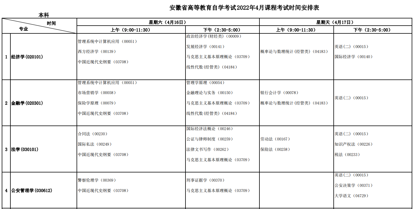 关于重庆自考4月份报名时间的信息