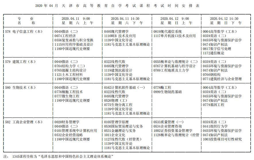 【上海自考时间2020年】上海2020年自考报名时间怎么样？