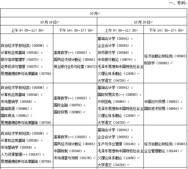 【广东10月份自考考试时间是】广东省自学考试10月考试时间怎么样？