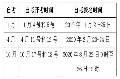 【广东自考报名时间2021】广东自考报名时间2022具体时间怎么样？