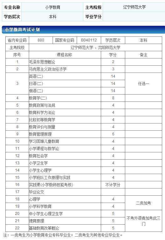 【上海教育学自考去哪里报名】上海教育考试网官网报名自考怎么做？